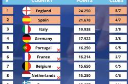 开云APP-欧洲联赛强队迎来实力考验，争夺晋级机会