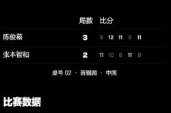 开云平台-韩国队鏖战日本队，张本智和带队取胜的简单介绍