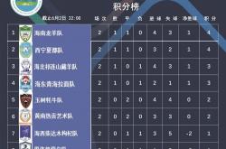 开云官网-联赛积分榜赛况紧张，激烈角逐