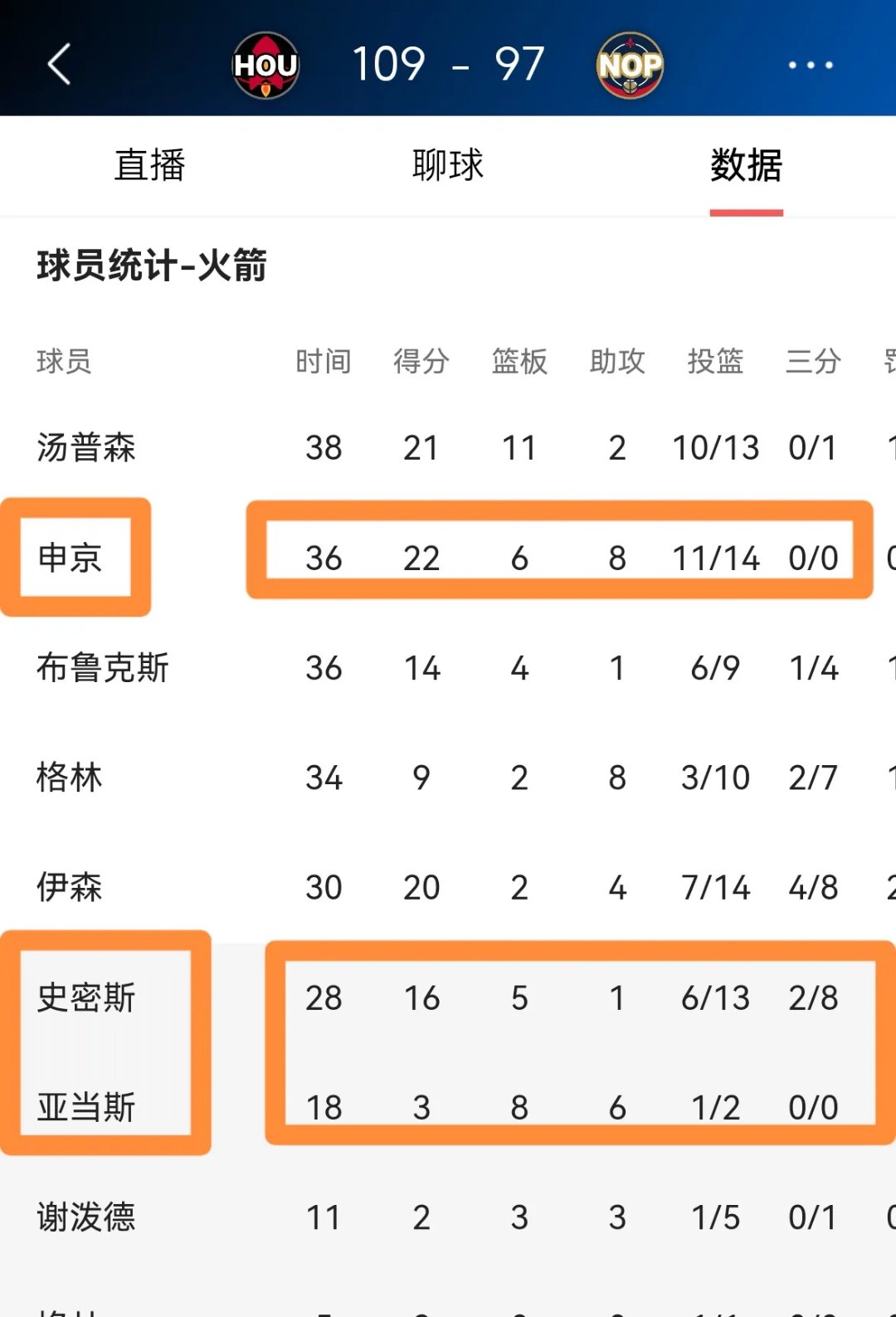 包含火箭高效进攻让对手应接不暇的词条