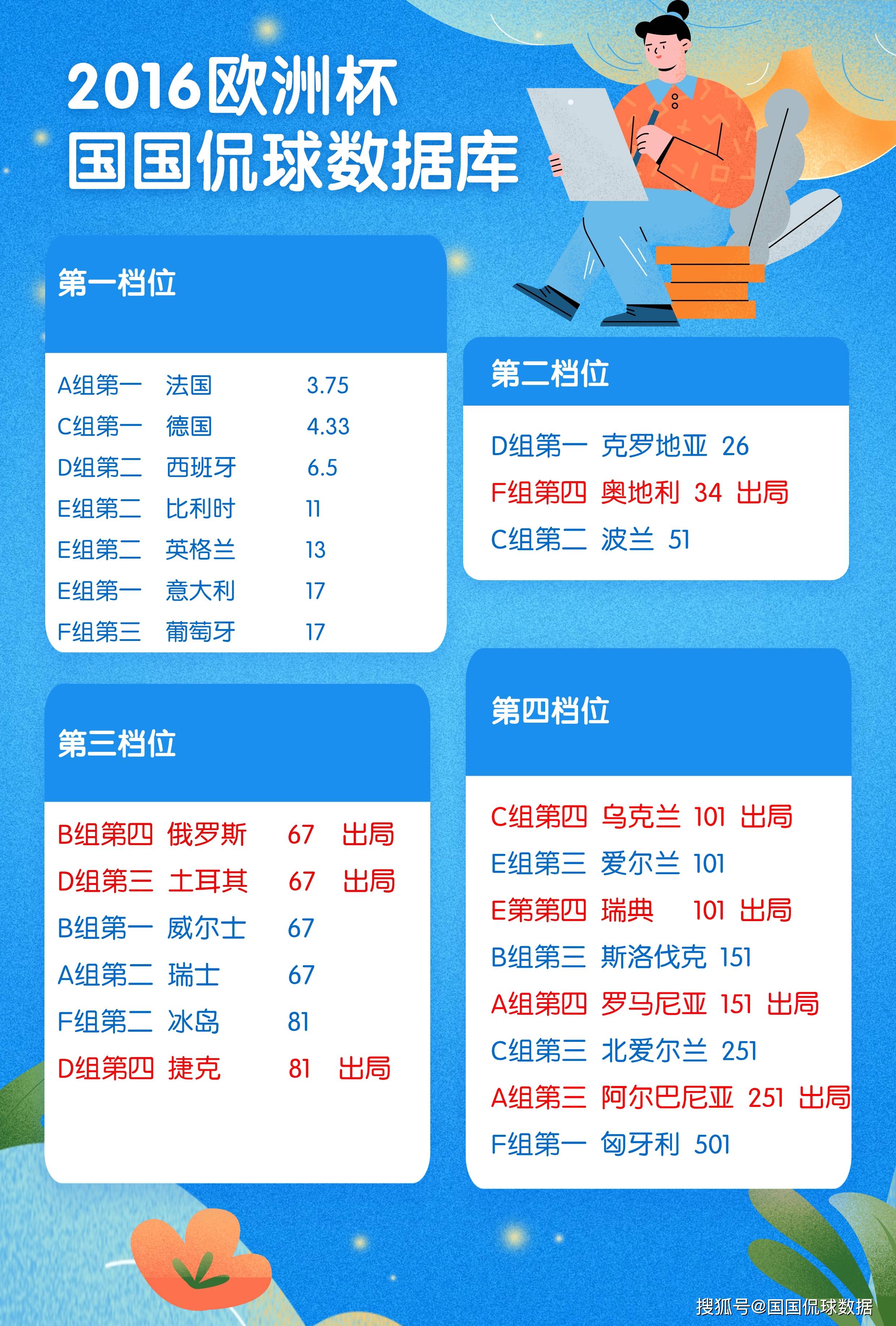 欧杯预选赛的实时战报
