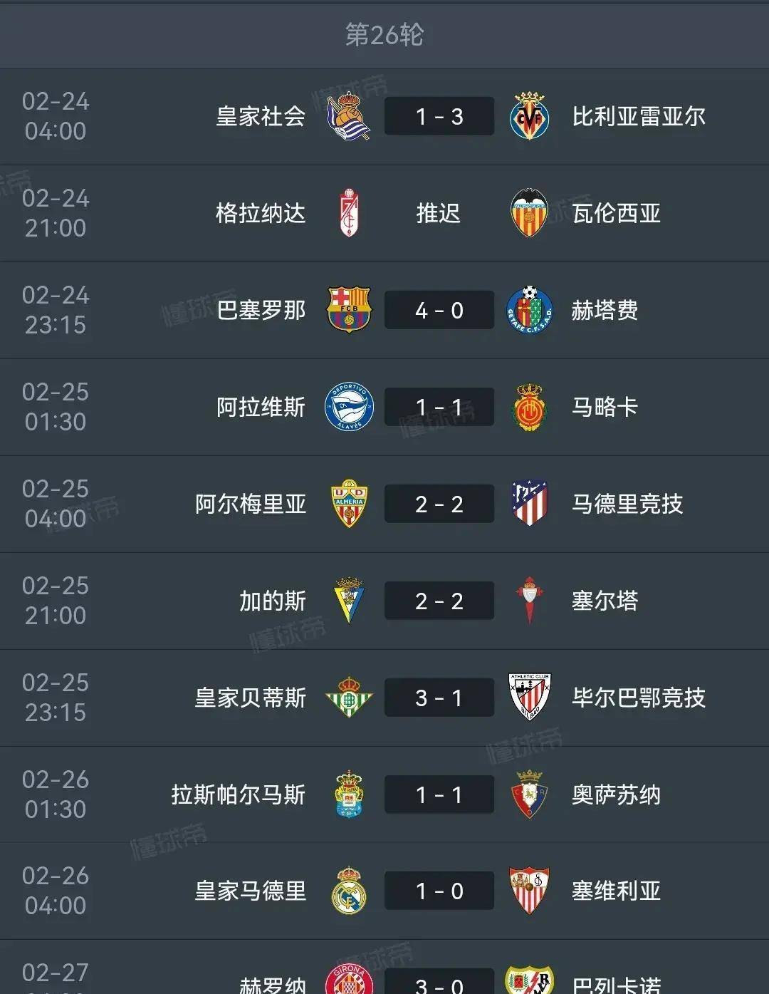 包含皇家社会轻松获胜，继续领跑积分榜！的词条