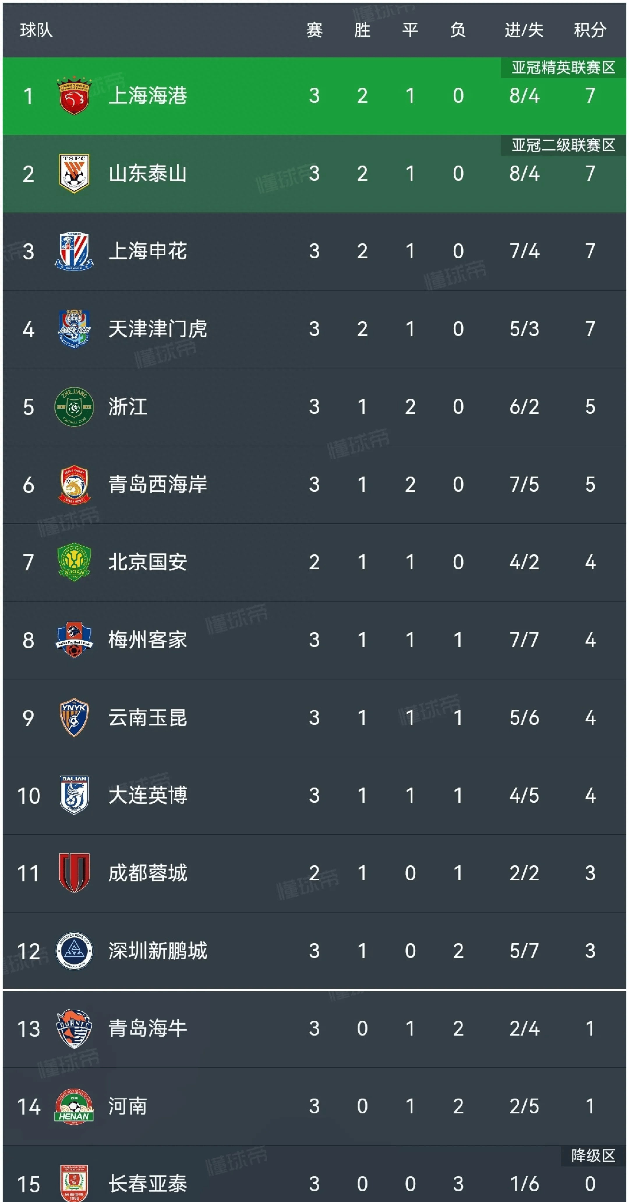 山东鲁能客场告负，积分榜继续滑落的简单介绍