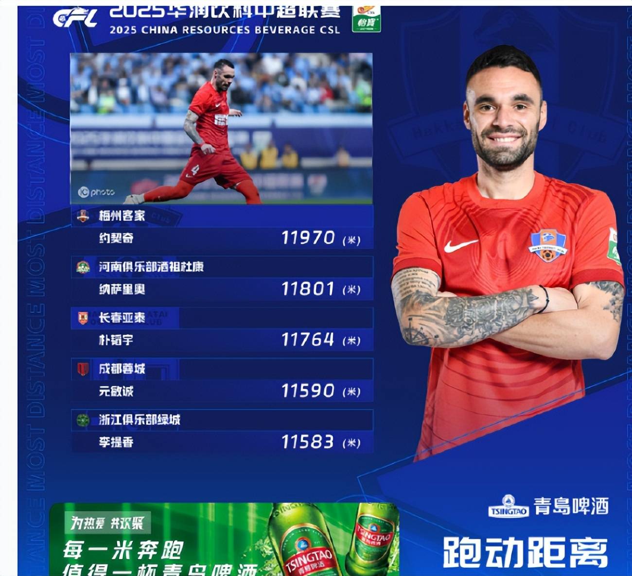关于长春连胜，中超保级压力明显减轻的信息