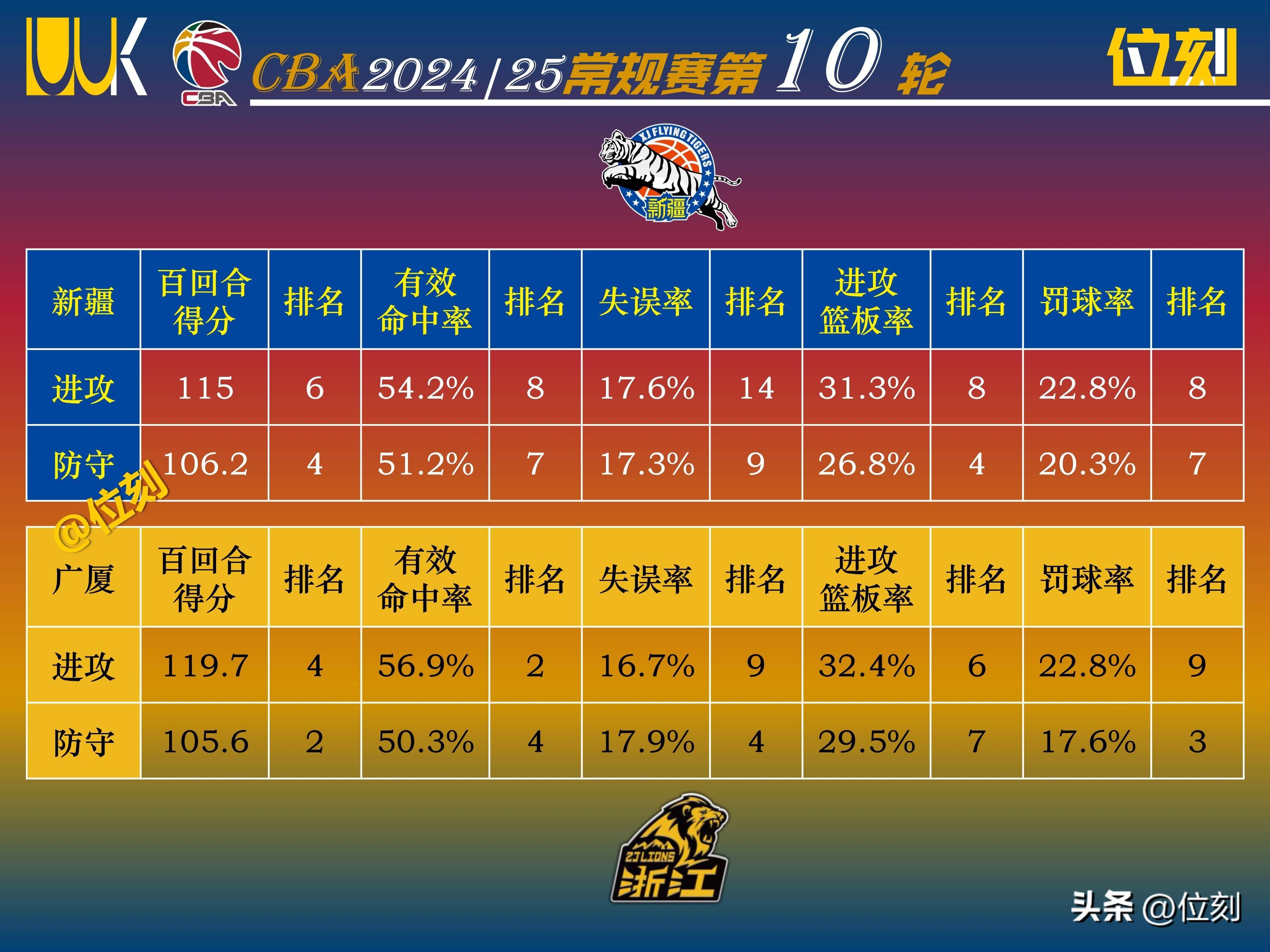 关于中国足球联赛擂台相对，球队对阵实力对决的信息