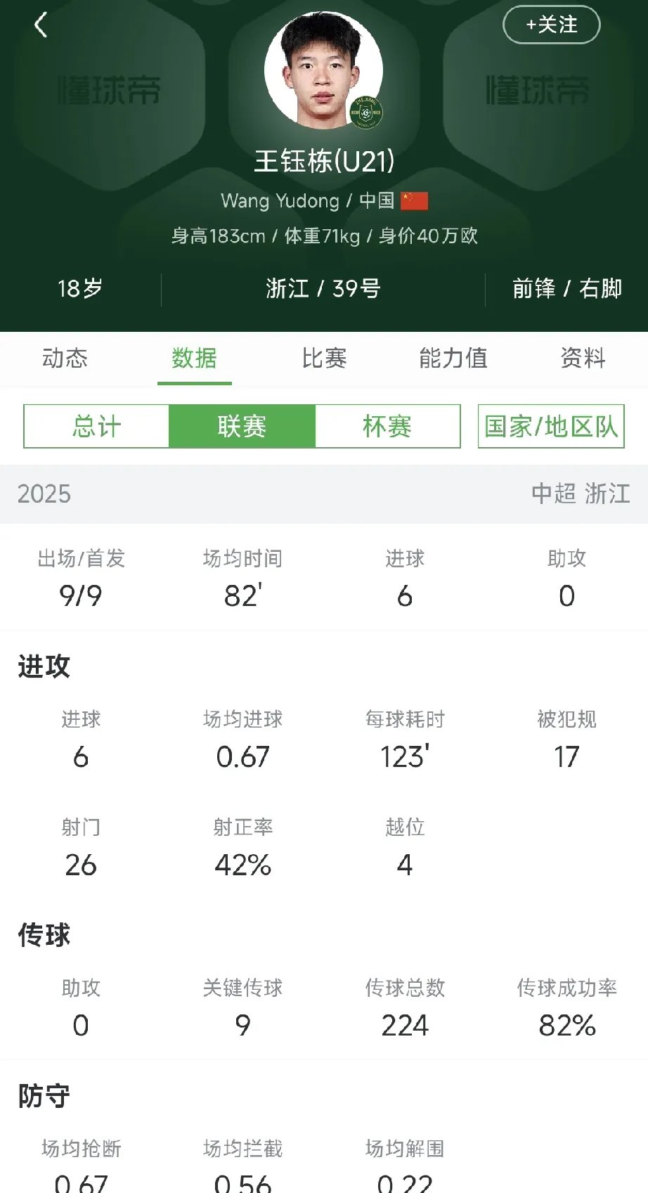 球员技术突破水平，连续得分领先对手