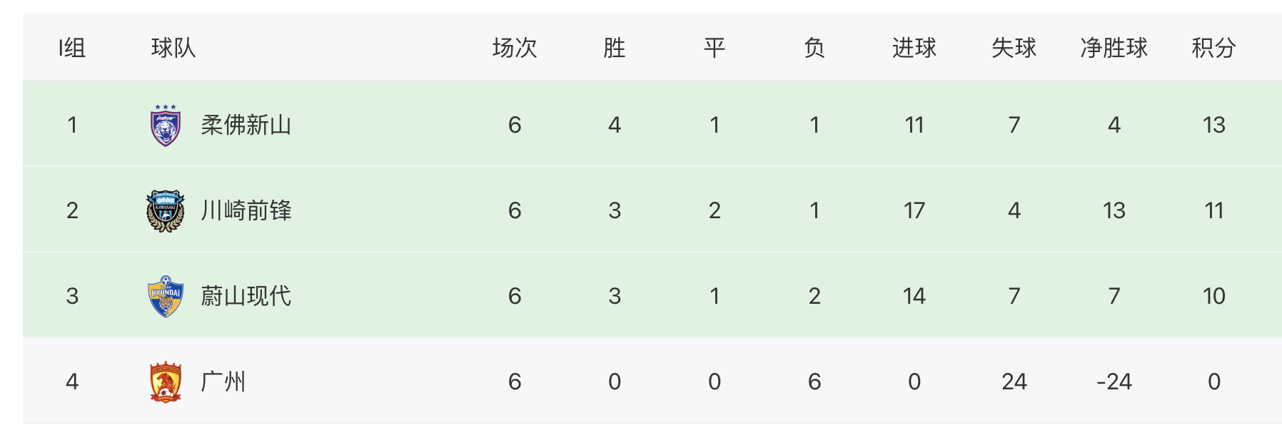 东南亚杯预选赛最终结果揭晓，强队实力突出