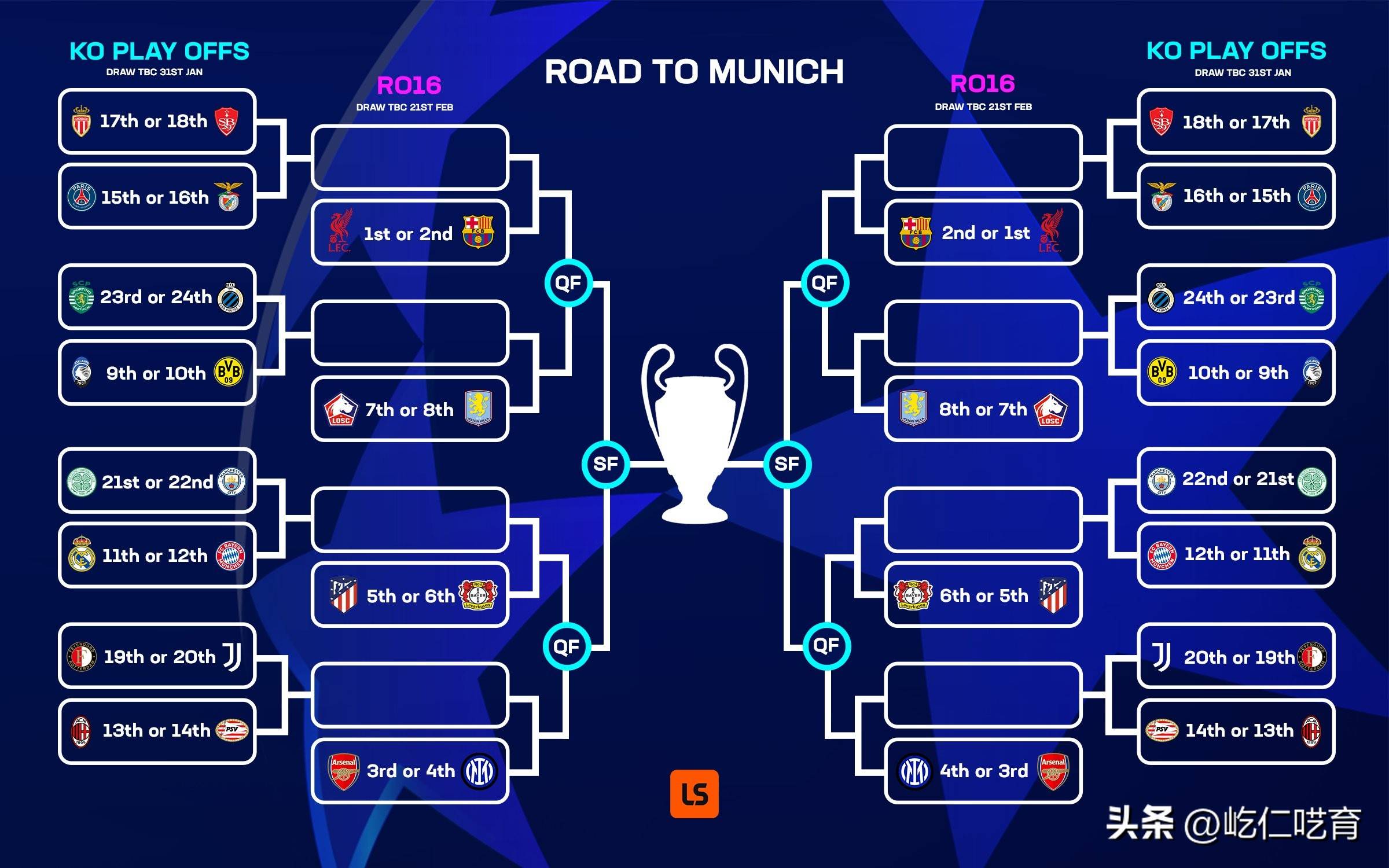 曼城4-2胜多特蒙德,晋级欧冠四强 曼城4-2胜多特蒙德,晋级欧冠四强