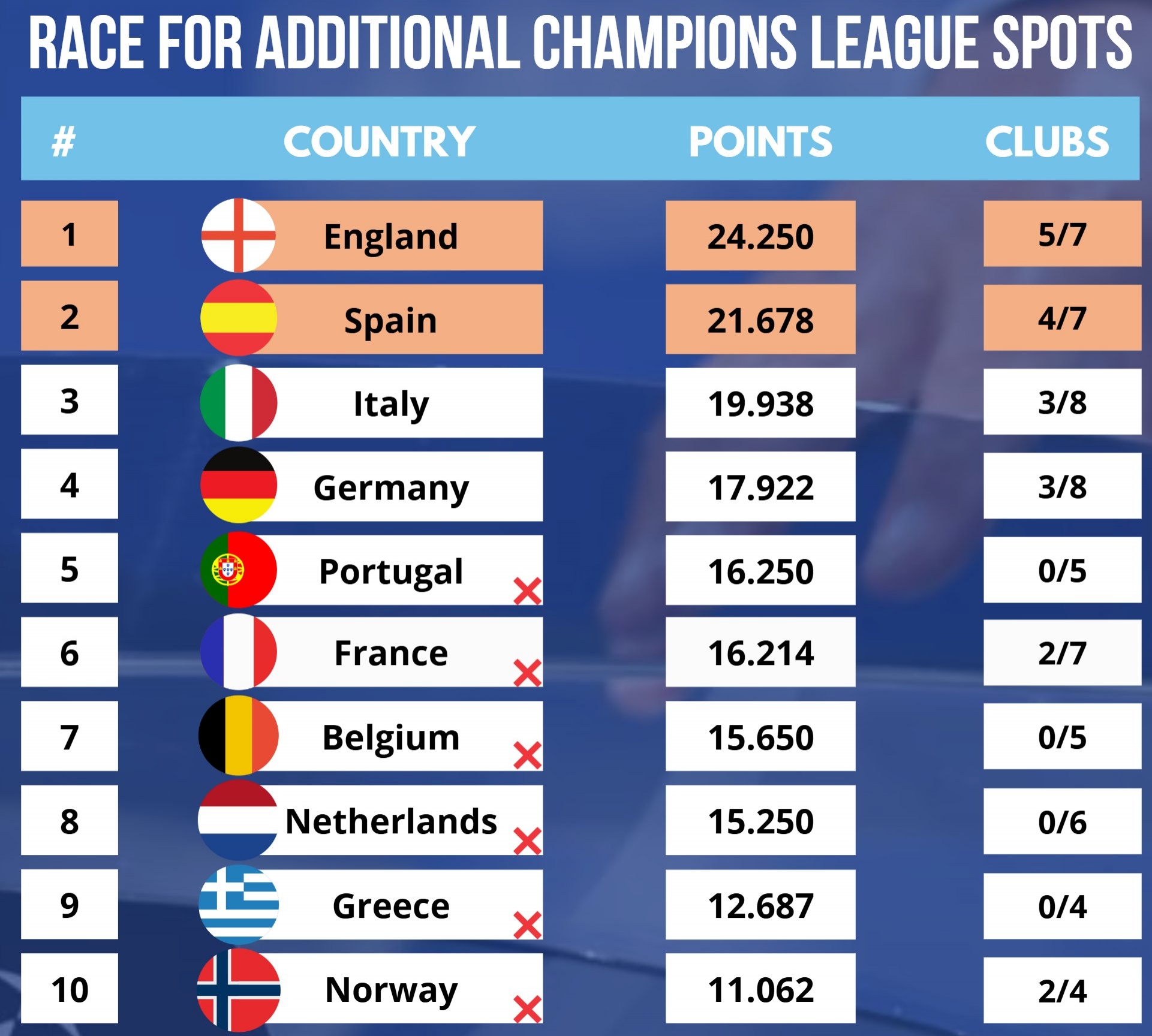欧洲联赛强队迎来实力考验，争夺晋级机会